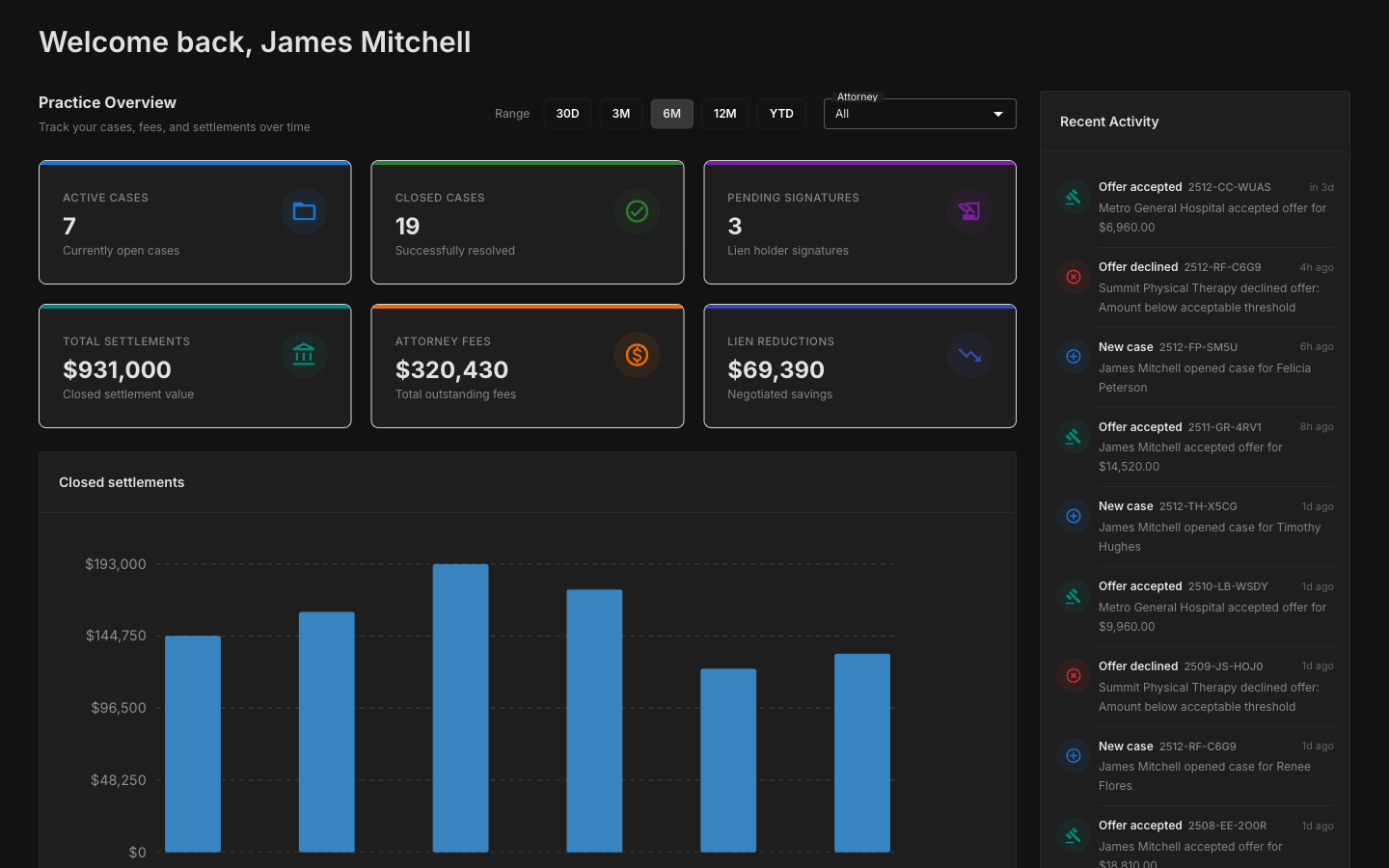 Dashboard and Insights
